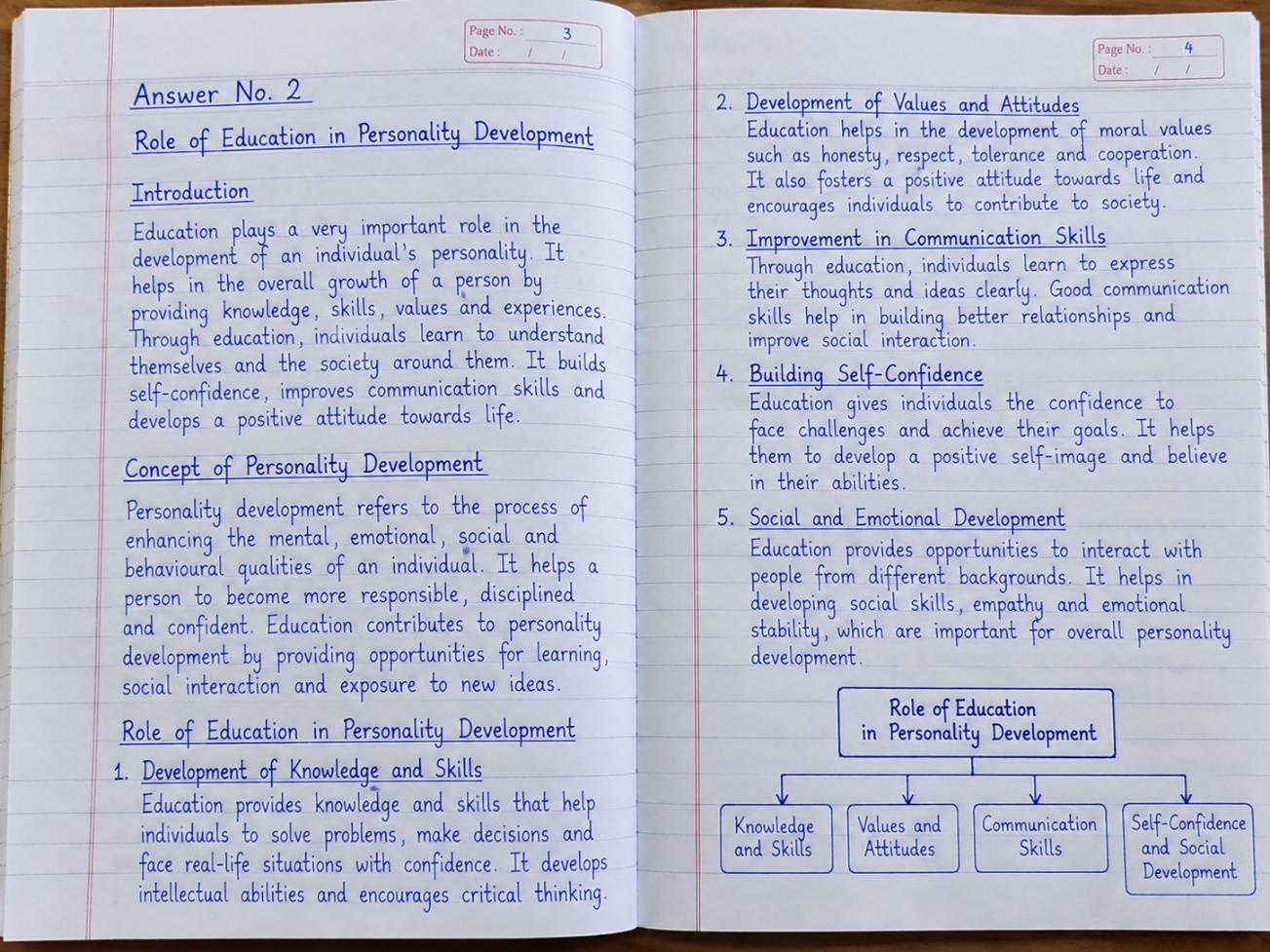 IGNOU handwritten assignment sample page 4